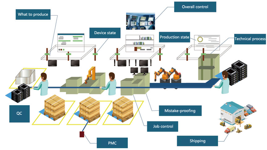 PCB assembly,NPI